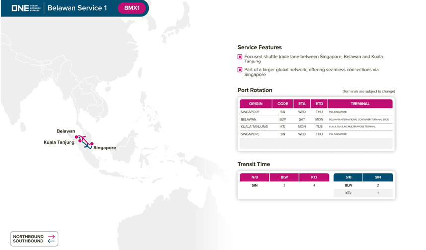 Customers - Details of your Pre-Booking