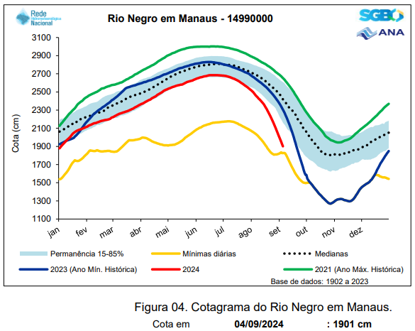 36 Atualização SGB Gráfico