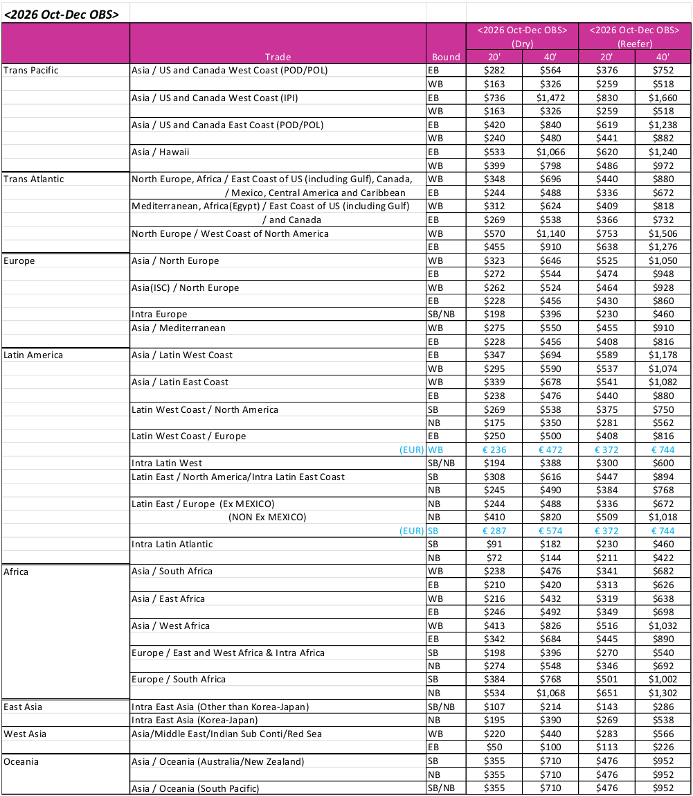 Notice of OBS Surcharge update with effect from Oct 1st, 2026  