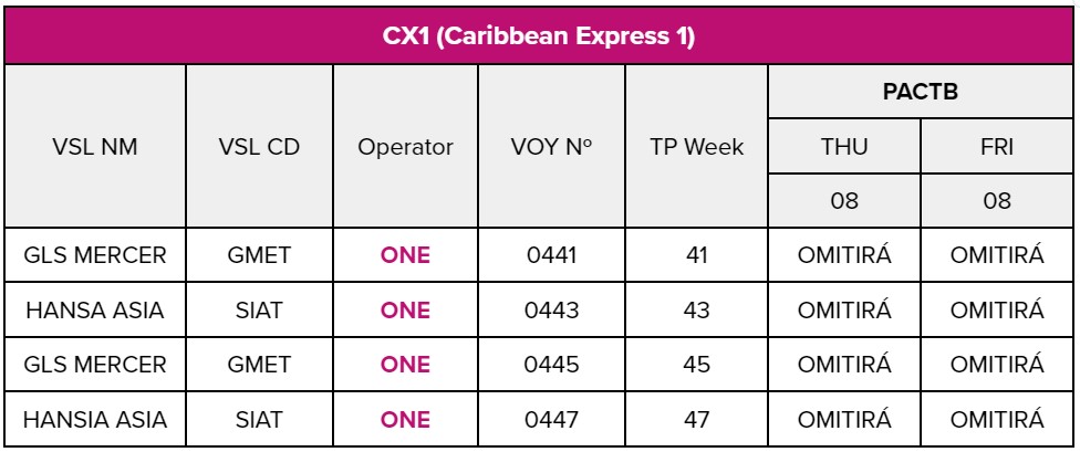 CX1 (Caribbean Express 1) PT