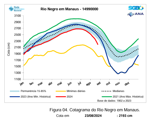 SGB Chart