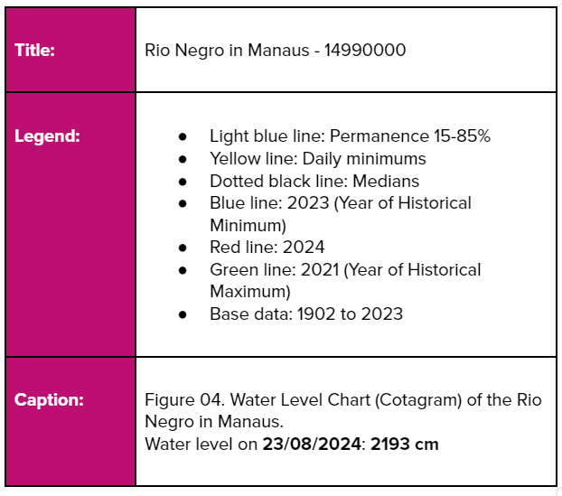 Chart Translation