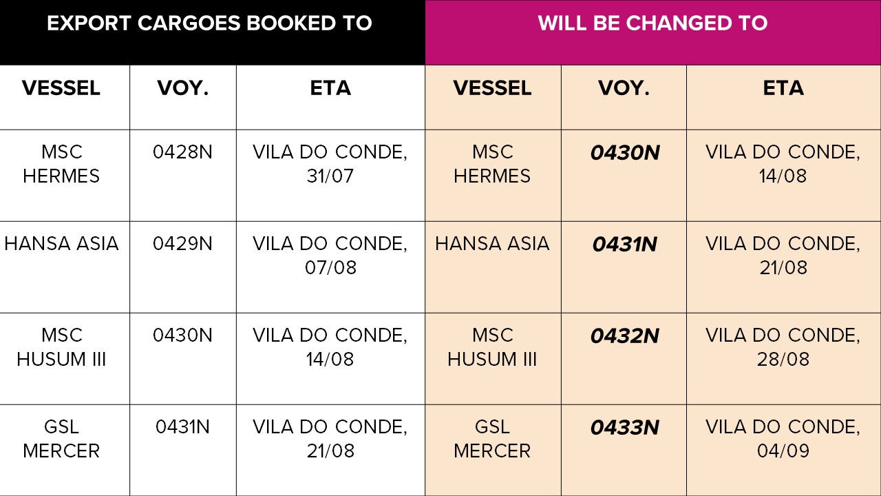 CX1 UPDATE SCHEDULE VESSEL CASCADE VOYAGE ENGLISH